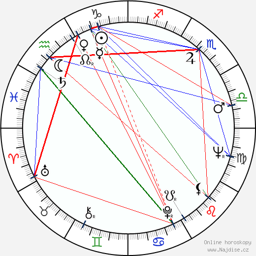 Ritva Aunola wikipedie wiki 2023, 2024 horoskop