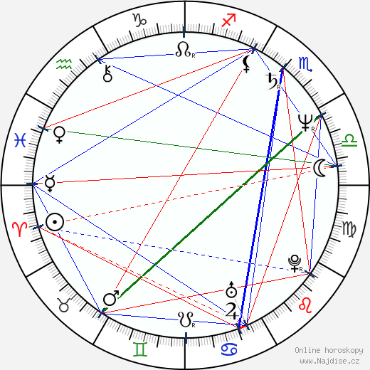Rob Epstein wikipedie wiki 2023, 2024 horoskop