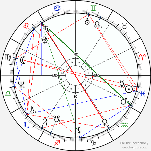 Rob Reiner wikipedie wiki 2023, 2024 horoskop