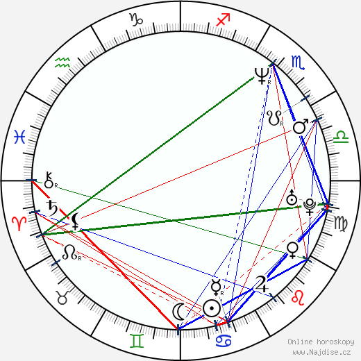 Robb Derringer wikipedie wiki 2023, 2024 horoskop
