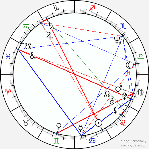 Robbi Morgan wikipedie wiki 2021, 2022 horoskop