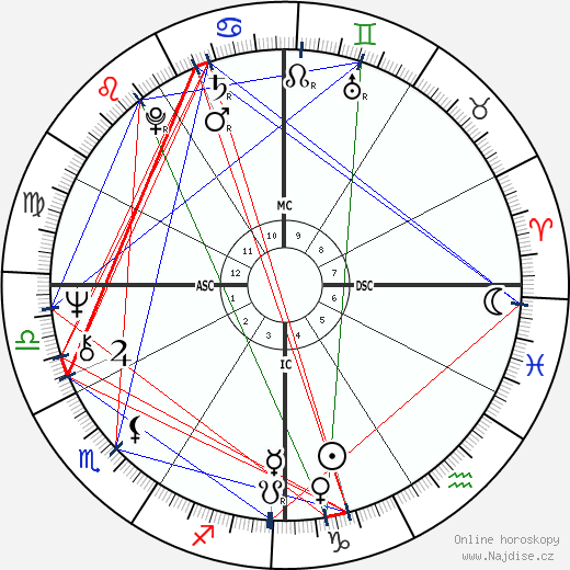 Robby Krieger wikipedie wiki 2023, 2024 horoskop