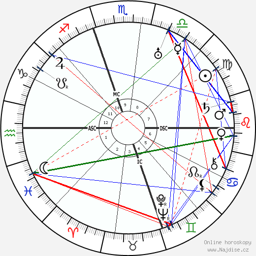 Robert A. Taft wikipedie wiki 2023, 2024 horoskop
