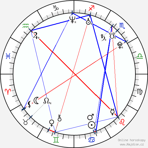 Robert Adamson wikipedie wiki 2023, 2024 horoskop