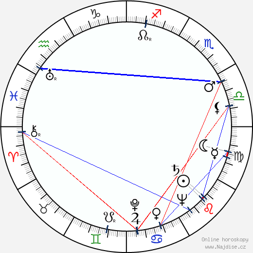 Robert Aldrich wikipedie wiki 2023, 2024 horoskop