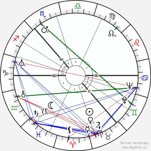 Robert Alexander Currie wikipedie wiki 2023, 2024 horoskop