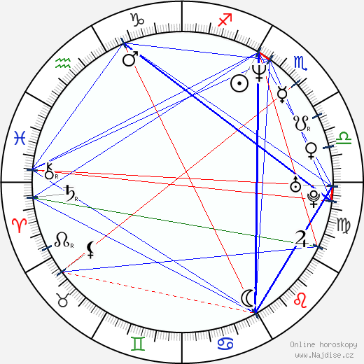 Róbert Alföldi wikipedie wiki 2023, 2024 horoskop