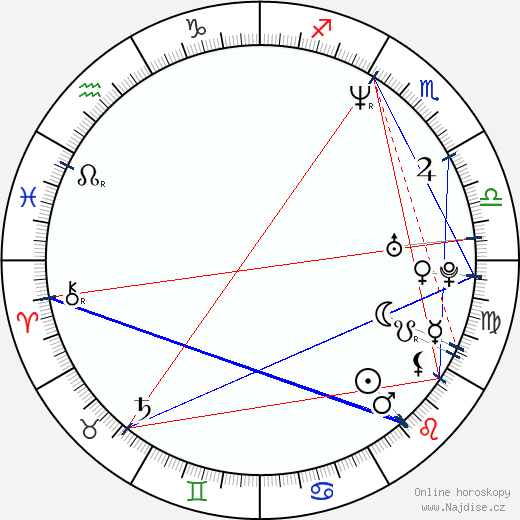Robert Alonzo wikipedie wiki 2023, 2024 horoskop