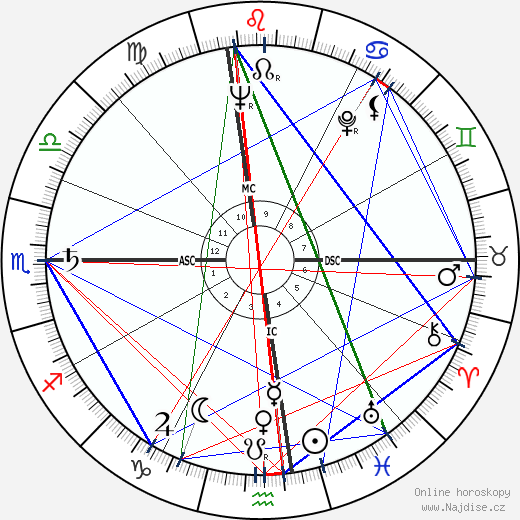 Robert Altman wikipedie wiki 2023, 2024 horoskop