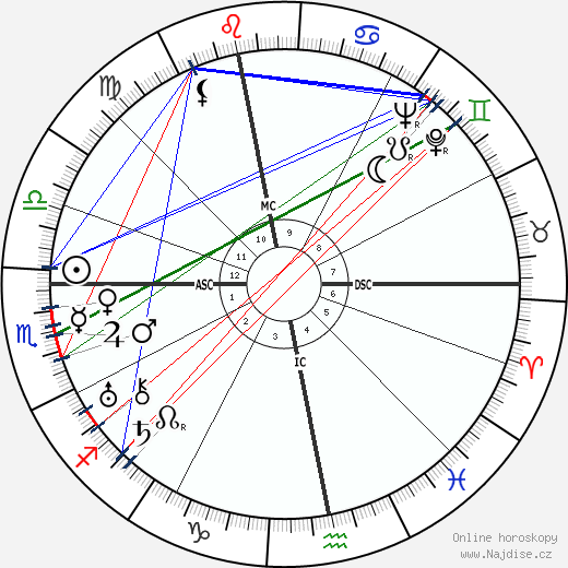 Robert Arnoux wikipedie wiki 2023, 2024 horoskop