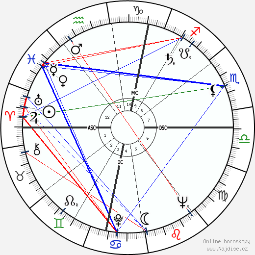Robert Badinter wikipedie wiki 2023, 2024 horoskop