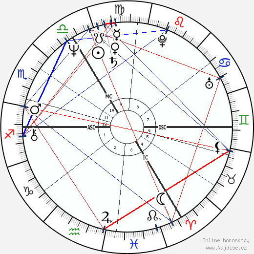 Robert Brannock Jones wikipedie wiki 2023, 2024 horoskop