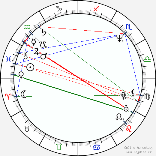 Robert Brian Wilson wikipedie wiki 2023, 2024 horoskop