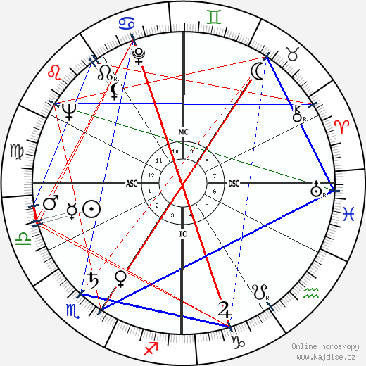 Robert Burren Morgan wikipedie wiki 2023, 2024 horoskop
