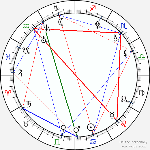 Robert Capron wikipedie wiki 2023, 2024 horoskop