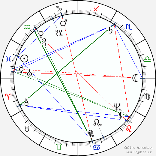 Robert Clary wikipedie wiki 2023, 2024 horoskop