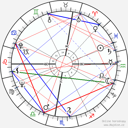 Robert Conrad wikipedie wiki 2023, 2024 horoskop