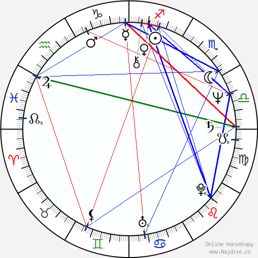 Robert Covarrubias wikipedie wiki 2023, 2024 horoskop