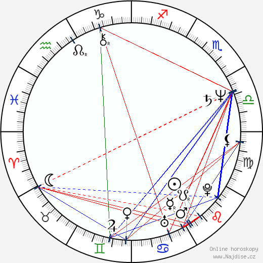 Robert Cray wikipedie wiki 2023, 2024 horoskop