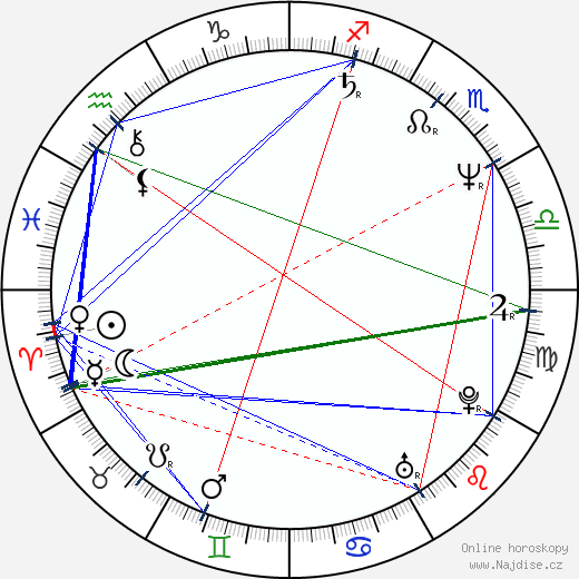 Robert Curtis Brown wikipedie wiki 2023, 2024 horoskop