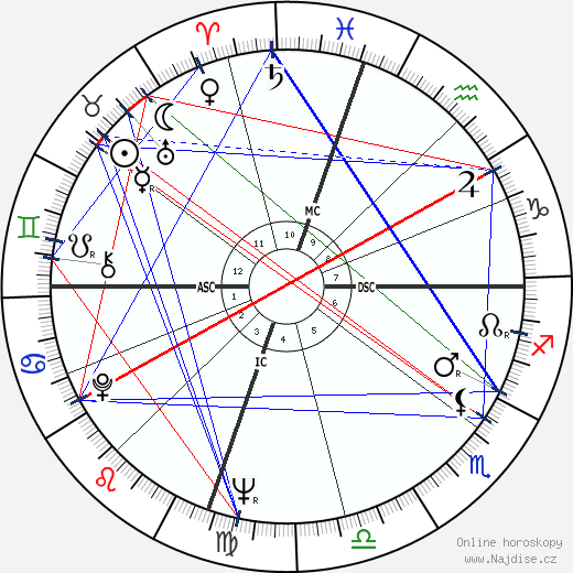 Robert D. Jeter wikipedie wiki 2023, 2024 horoskop