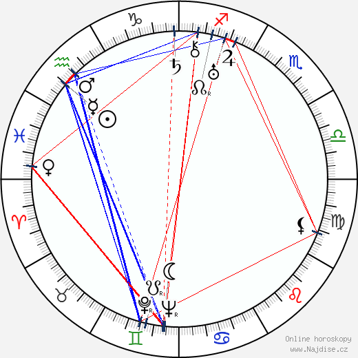 Robert De Grasse wikipedie wiki 2023, 2024 horoskop