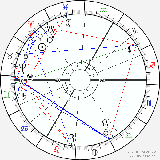 Robert Delaunay wikipedie wiki 2023, 2024 horoskop