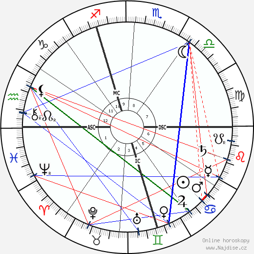 Robert Demachy wikipedie wiki 2023, 2024 horoskop