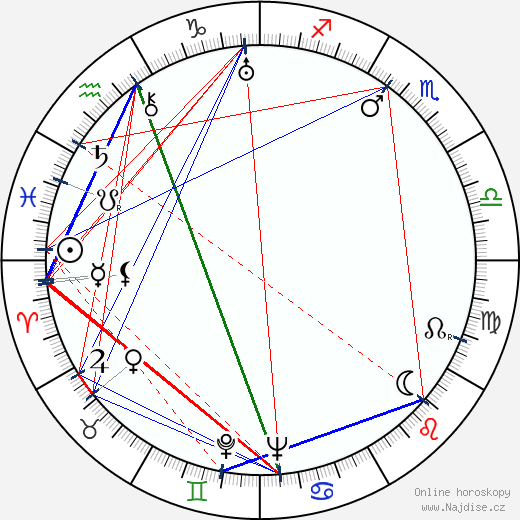 Robert Donat wikipedie wiki 2023, 2024 horoskop