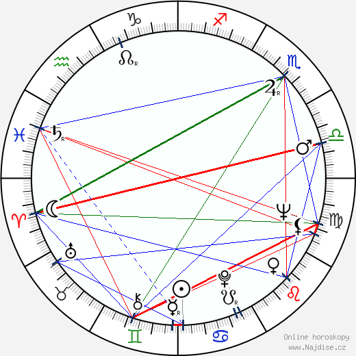 Robert Downey Sr. wikipedie wiki 2023, 2024 horoskop