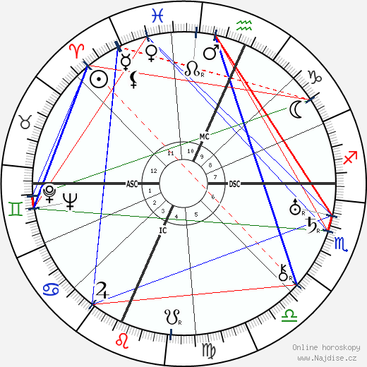 Robert E. Sherwood wikipedie wiki 2023, 2024 horoskop