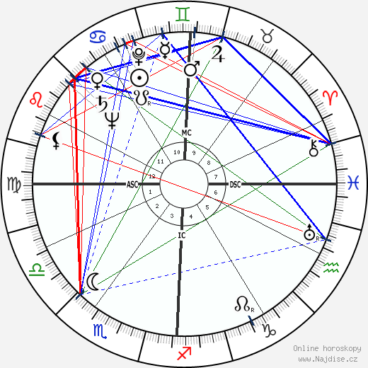 Robert Elwell Connick wikipedie wiki 2023, 2024 horoskop