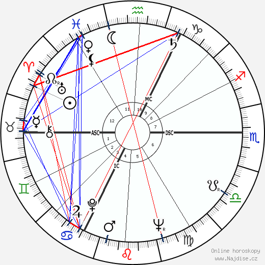Robert Enrico wikipedie wiki 2023, 2024 horoskop