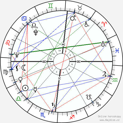 Robert Eugene Bush wikipedie wiki 2023, 2024 horoskop