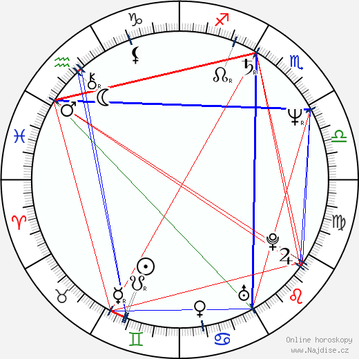 Robert F. Newmyer wikipedie wiki 2023, 2024 horoskop