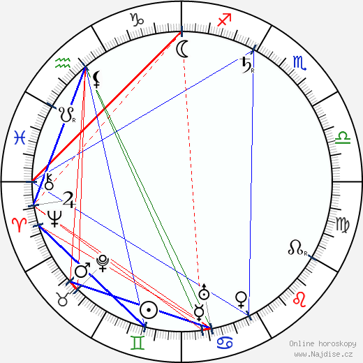 Robert Falcon Scott wikipedie wiki 2023, 2024 horoskop