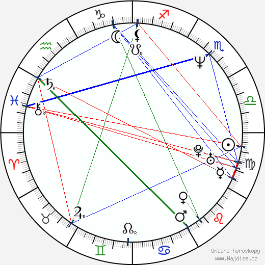 Robert Fico wikipedie wiki 2023, 2024 horoskop