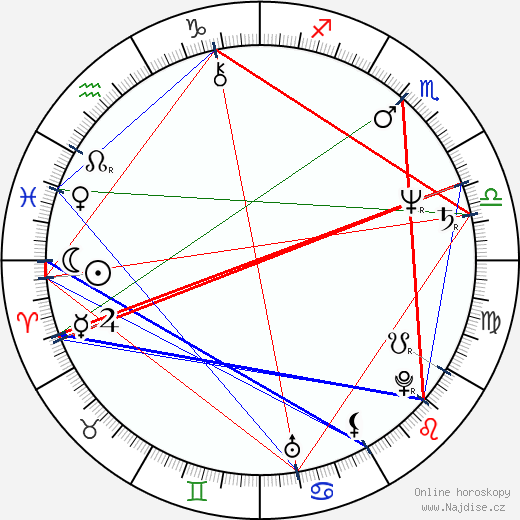 Robert Fox wikipedie wiki 2023, 2024 horoskop