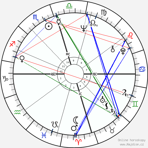 Robert Foxworth wikipedie wiki 2023, 2024 horoskop
