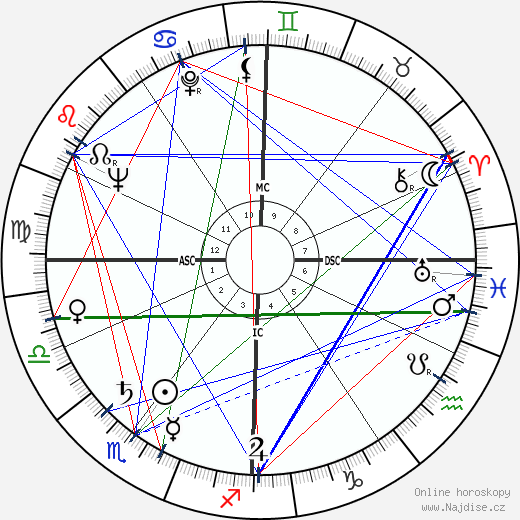 Robert Frank wikipedie wiki 2023, 2024 horoskop