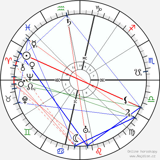 Robert Frost wikipedie wiki 2023, 2024 horoskop