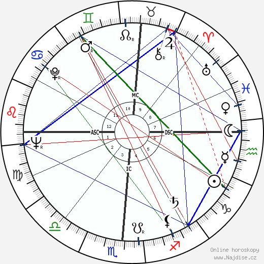 Robert Garcia wikipedie wiki 2023, 2024 horoskop