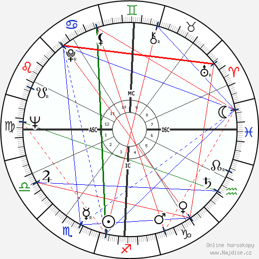 Robert Goulet wikipedie wiki 2023, 2024 horoskop