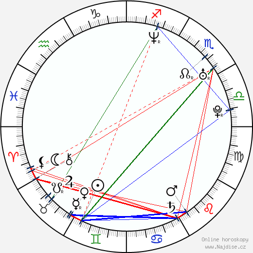 Robert Greene wikipedie wiki 2023, 2024 horoskop