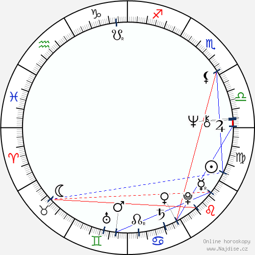 Robert Greenwald wikipedie wiki 2021, 2022 horoskop
