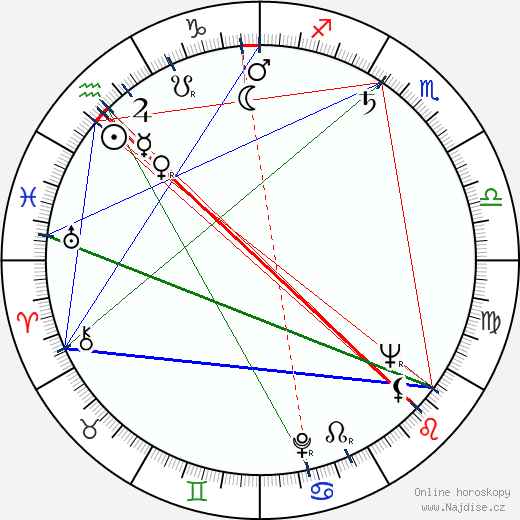 Robert Guy Barrows wikipedie wiki 2023, 2024 horoskop