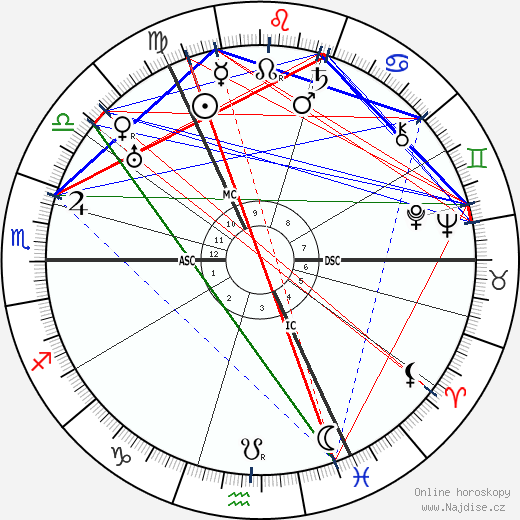 Robert H. Bruce-Lockhart wikipedie wiki 2023, 2024 horoskop