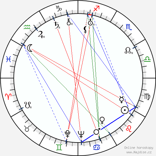 Robert H. Planck wikipedie wiki 2023, 2024 horoskop