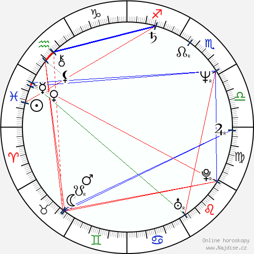 Robert Harris wikipedie wiki 2023, 2024 horoskop