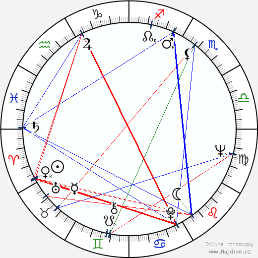 Robert Hooks wikipedie wiki 2023, 2024 horoskop